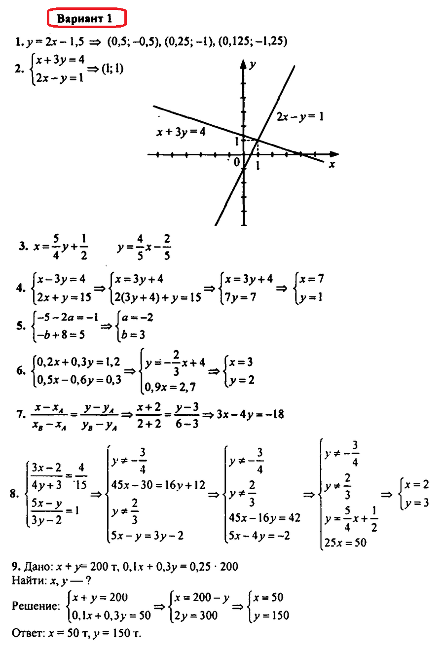 Контрольная работа: Решение систем линейных уравнений